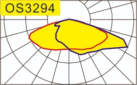 OS-50X50@7-4in1-xx