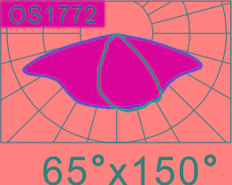 22x14@7-single