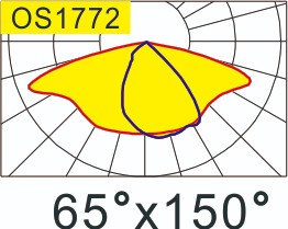 22x14@7-single