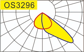 OS-50X50@7-4in1-xx